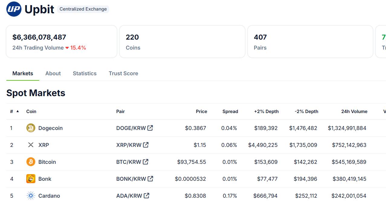 DOGE和XRP在亚洲某些地区领先比特币交易