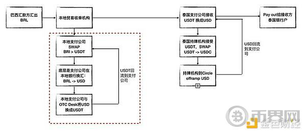 深度解析Ripple：科技前景与金融创新Perspectives on Ripple: The Future of Technology and Financial Populism