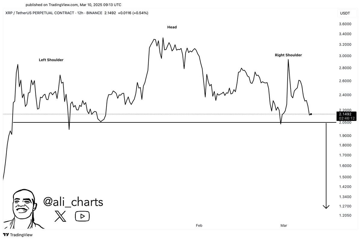 Avoid XRP Price Falling to /uploadfile/coin/2025/0311/1sd169as98cdd68c8636c.jpg.27: A Must for XRP Traders.