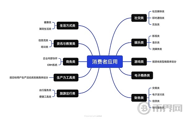 驱动下一个牛市：探讨Web3消费者应用的主流范式、机遇与挑战