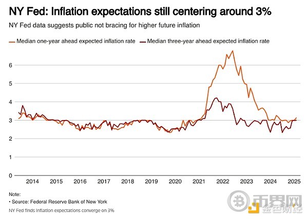 If Recession Comes True, Fed may be Forced to Cut Rates Urgently in June